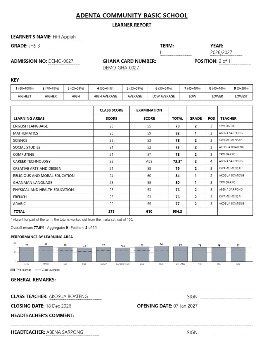 A Standards-Based, BECE and WASSCE report card printed by Msingi