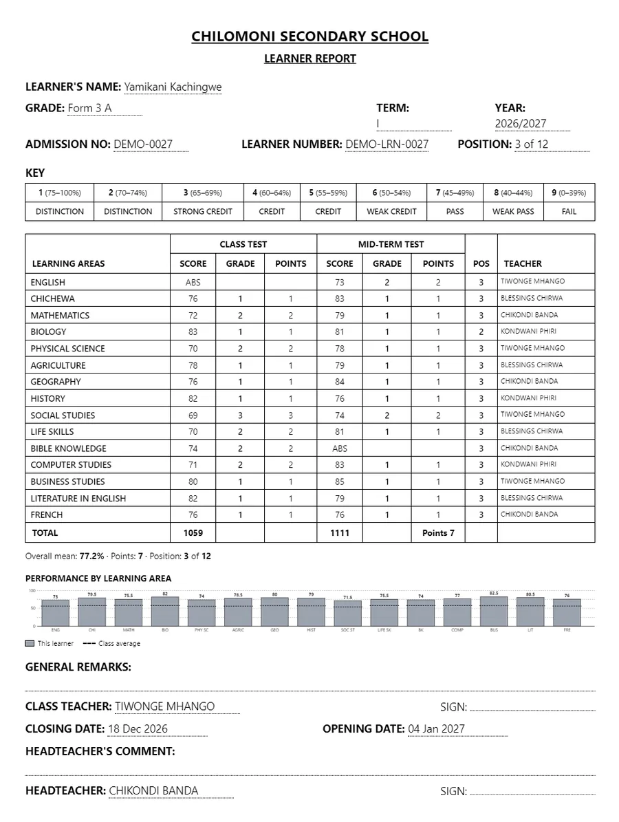 A PSLCE and MSCE report card printed by Msingi