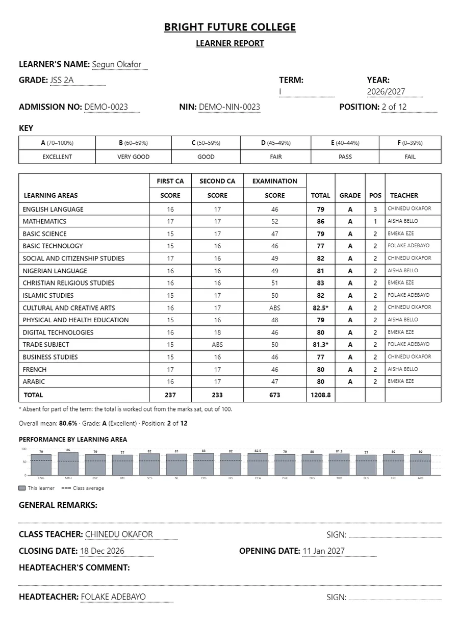 A Basic Education and SSS, WAEC report card printed by Msingi