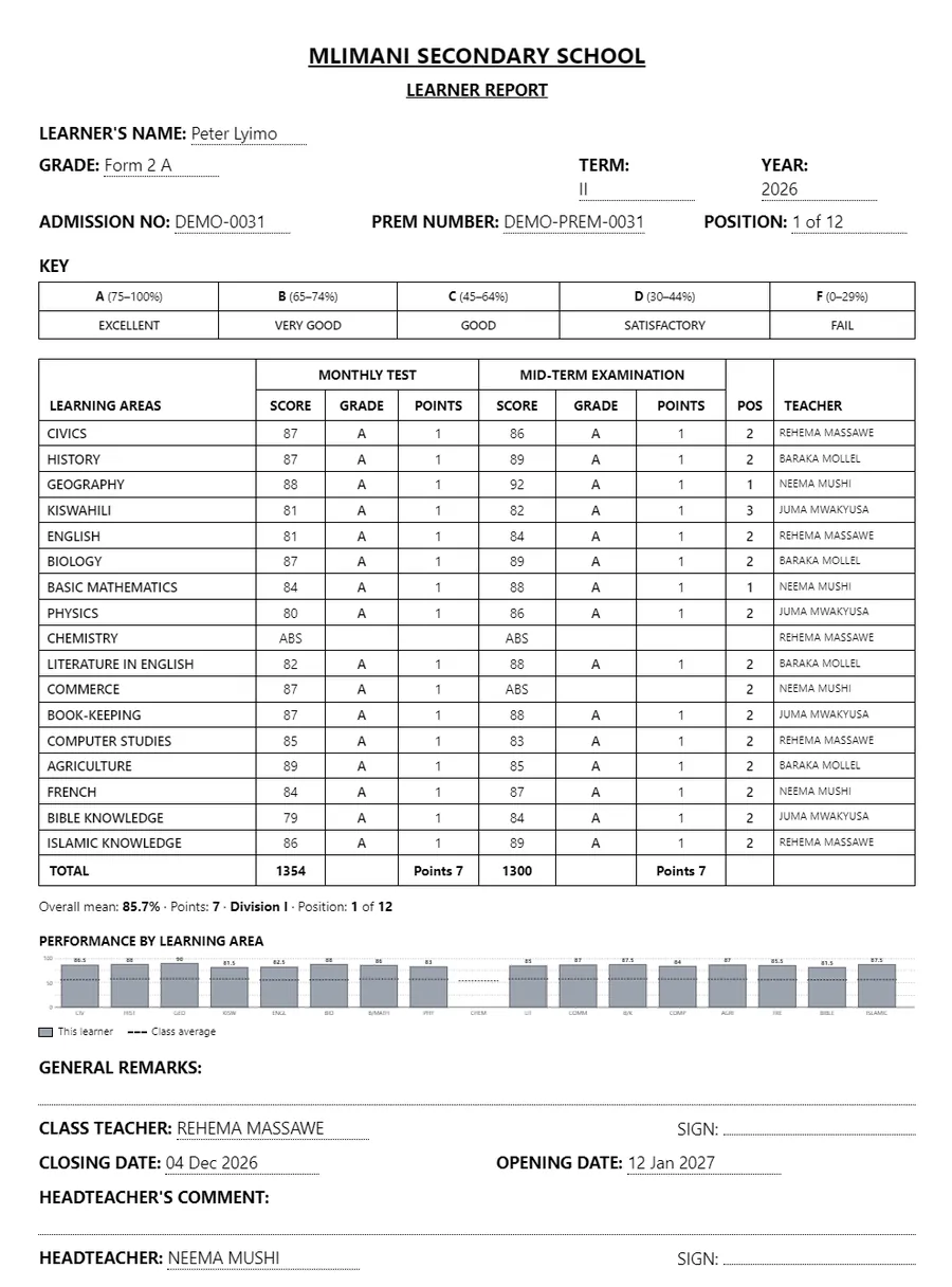 A PSLE, CSEE and ACSEE report card printed by Msingi