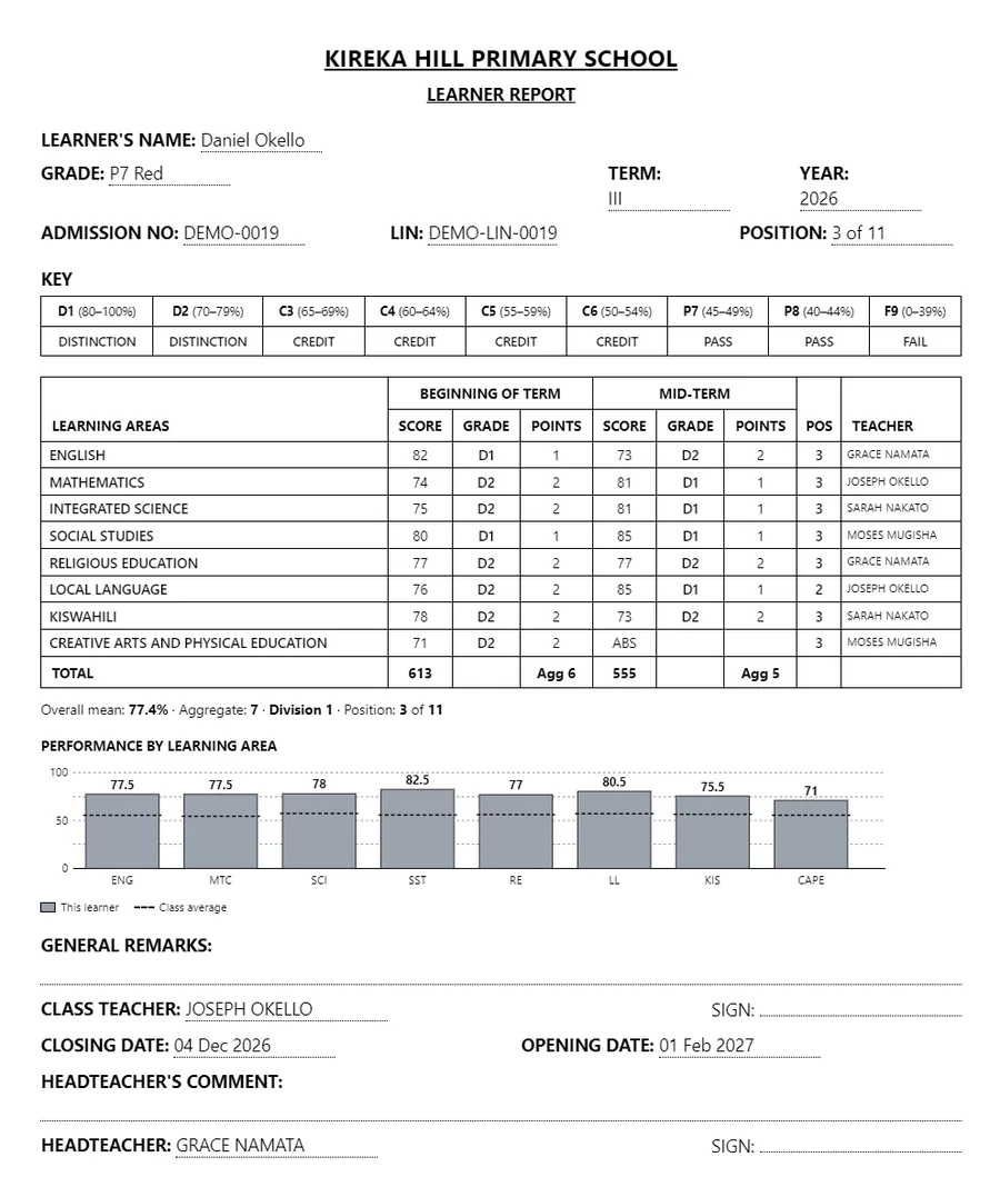A PLE, UCE and UACE report card printed by Msingi