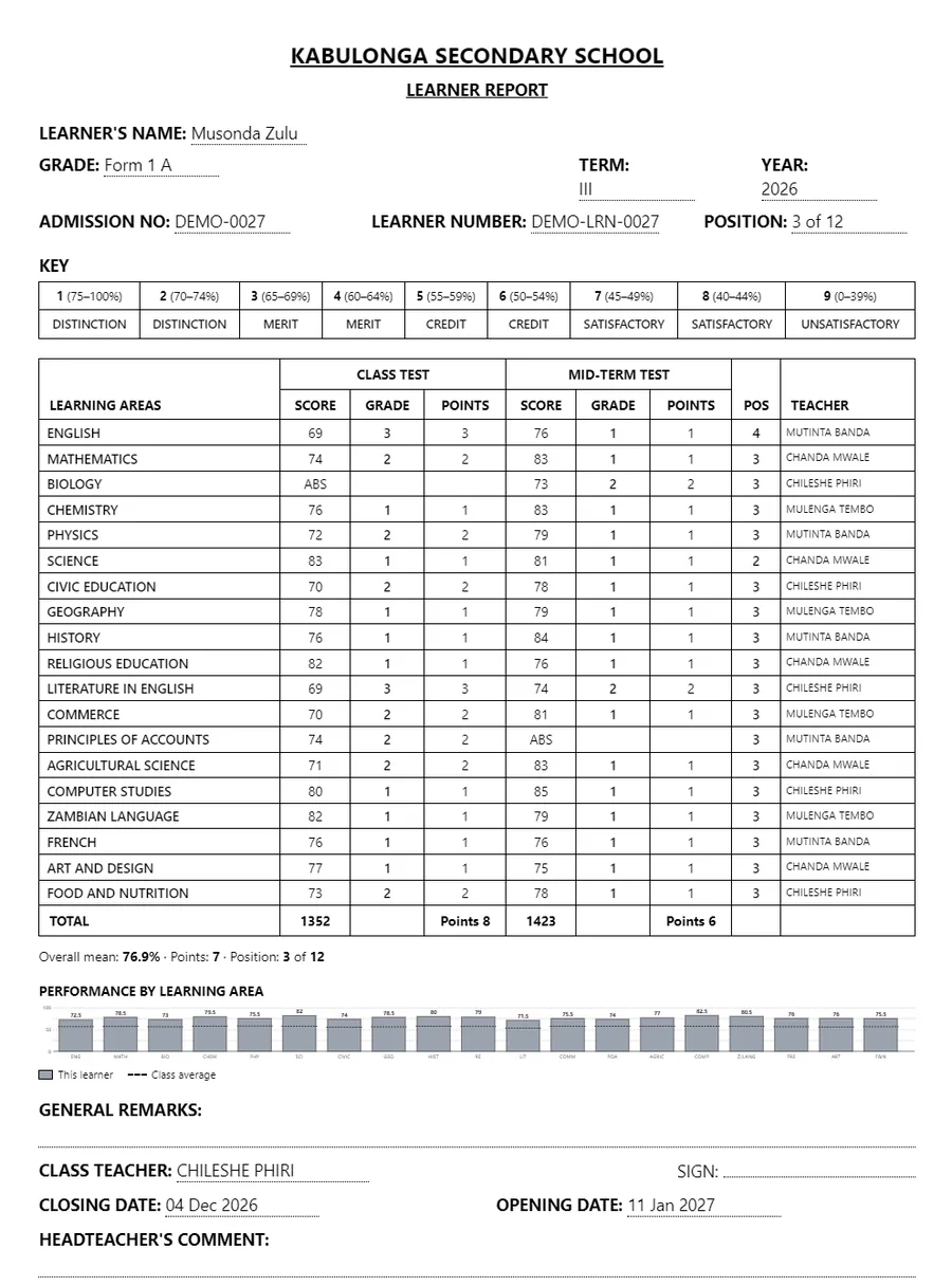 A ECZ, Grade 1 to Form 6 report card printed by Msingi